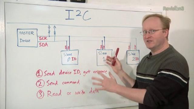 Introduction to Interfaces