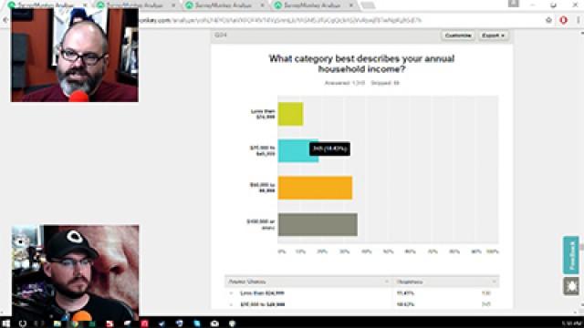Empire Business: Analyzing Survey Results