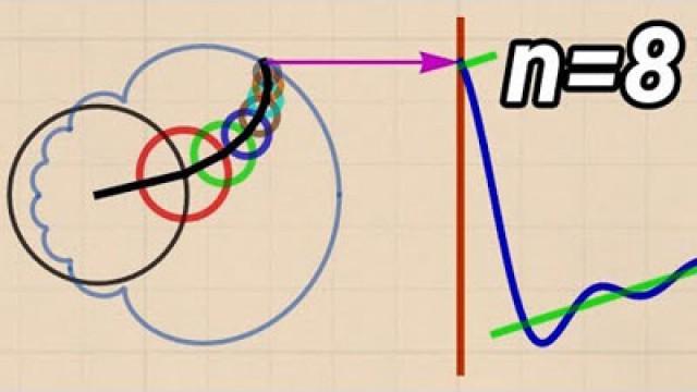 What is a Fourier Series? (Explained by drawing circles)