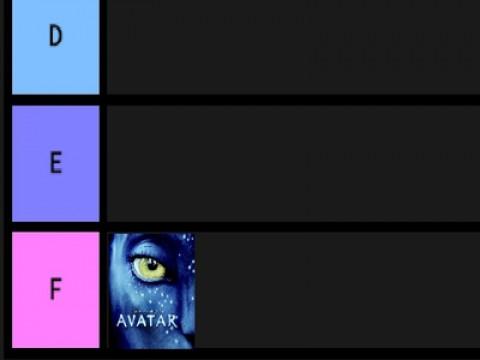 Ranking the Highest Grossing Films of All Time
