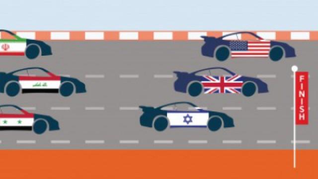 What's Holding the Arab World Back