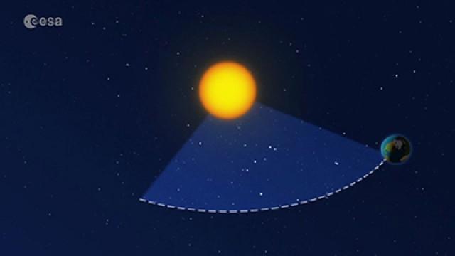 Day, Night and the Seasons
