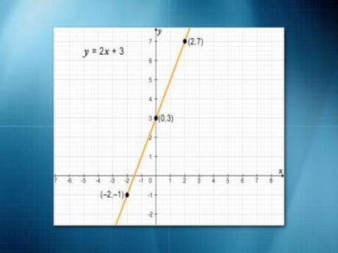 An Introduction to Precalculus—Functions