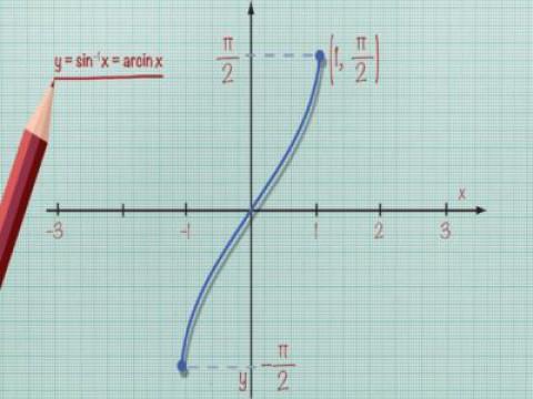 Inverse Trigonometric Functions