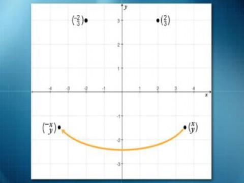 Applications of Linear Systems and Matrices