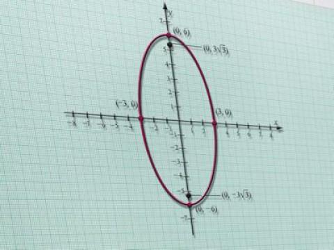 Ellipses and Hyperbolas
