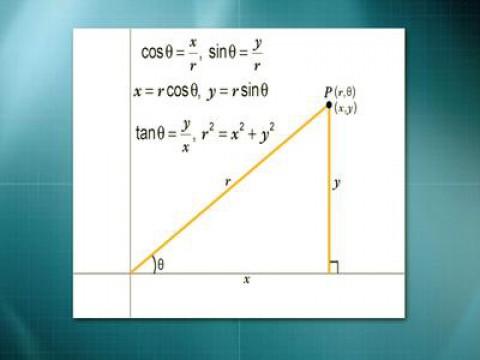 Polar Coordinates