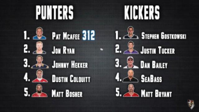 Stephen Gostkowski QB SACK!? - Punters and Kickers QB Sack Competition! Madden 16 NFL Challenge