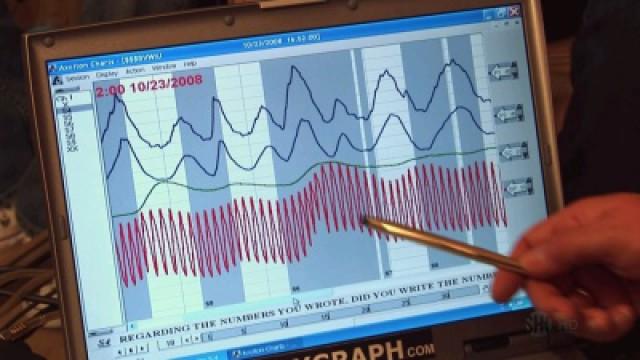 Lie Detectors