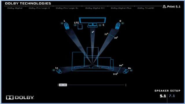 3 Secrets To Awesome Surround Sound