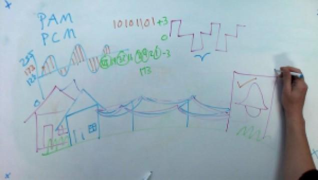 Time Division Multiplexing
