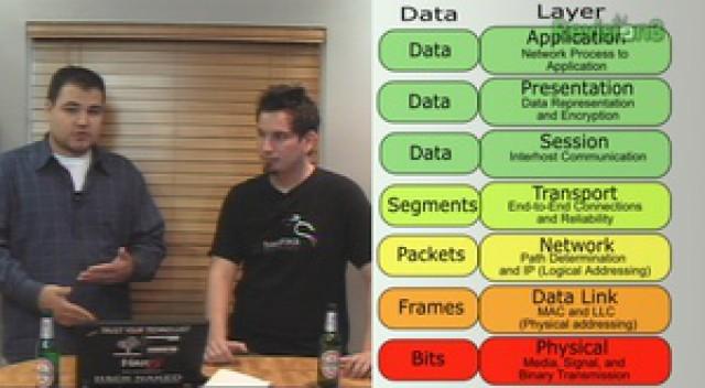 Packet Sniffing 101, Social Media with Boxee, and multiple Gordon Freemans with Synergy