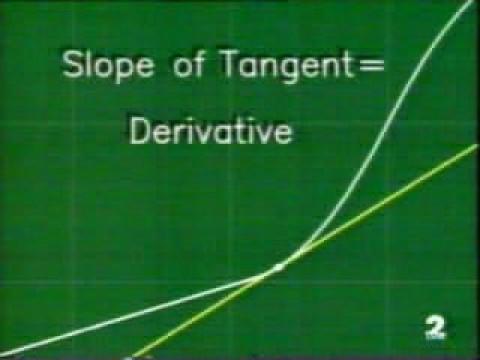 Derivadas