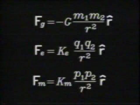 Gravedad, electricidad y magnetismo