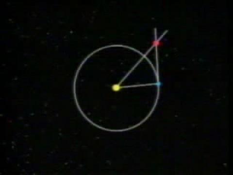 Las tres leyes de Kepler