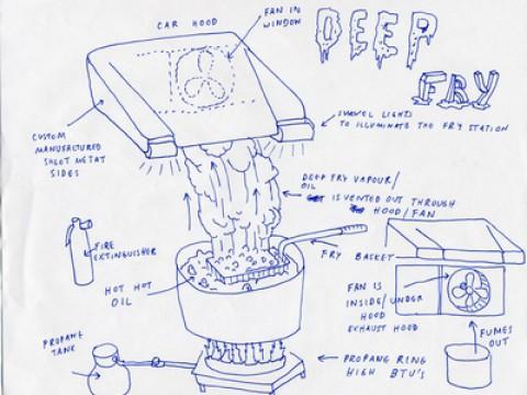Everything Is Deep Fried