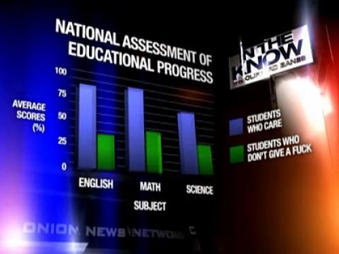 Are Tests Biased Against Students Who Don't Give A Shit?
