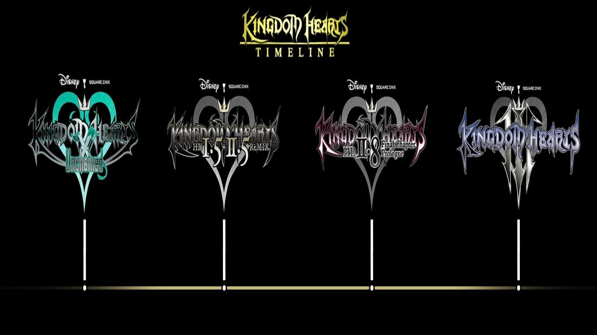 Kingdom Hearts Timeline