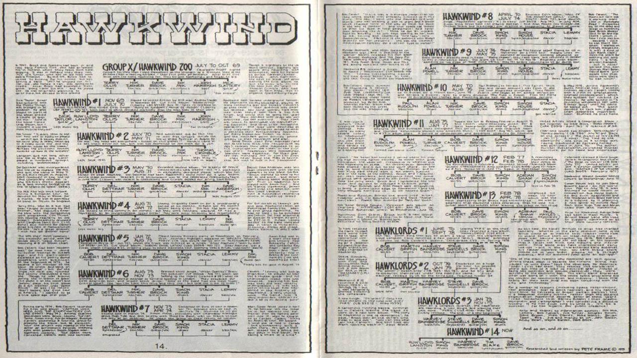 Rock Family Trees