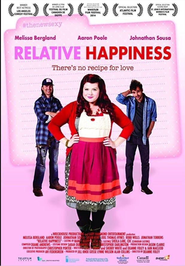 Relative Happiness