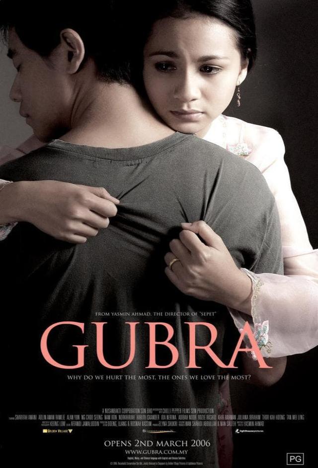 Gubra