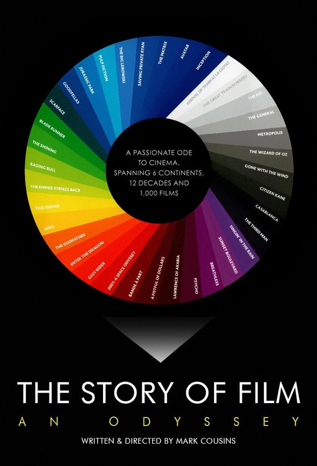 La historia del cine: Una odisea
