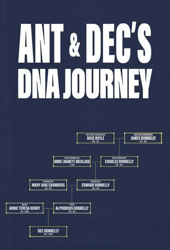 DNA Journey