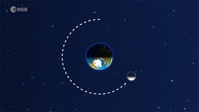 Paxi and Our Moon: Phases and Eclipses