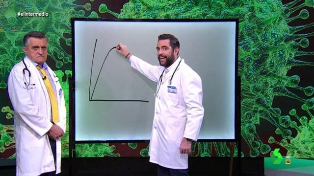 (12-03-20) El "sencillo" gráfico de Dani Mateo que 'explica' como impedir contagios de coronavirus