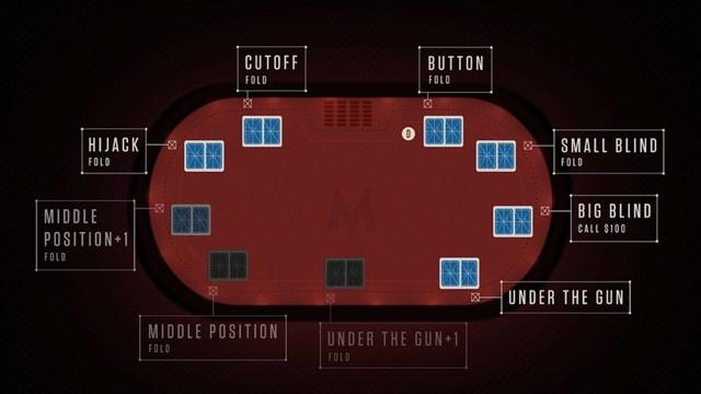 Understanding Position