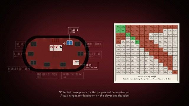 C-Betting
