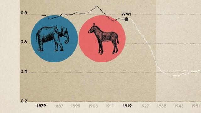 Inequality: Our Divided Society