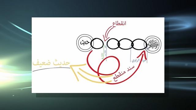 Accusing the Sunnah - اتهام السنة النبوية
