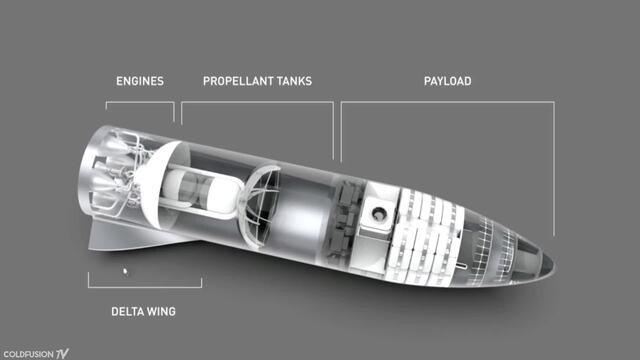 Elon Musk: "We're Going to Mars by 2024"