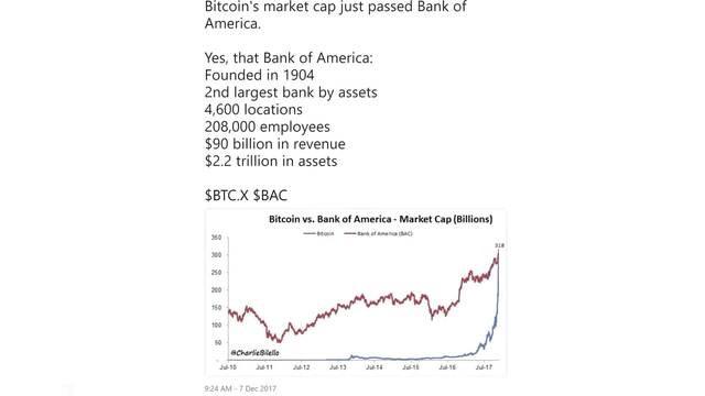 How BIG is Bitcoin? (6th Largest Currency)