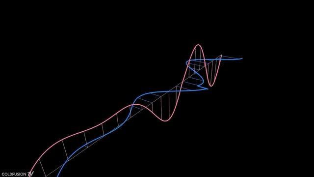 The Strange Origins of Wi-Fi – An Australian Invention?