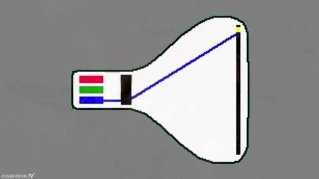 Evolution of Display Technology [1940 - 2020]