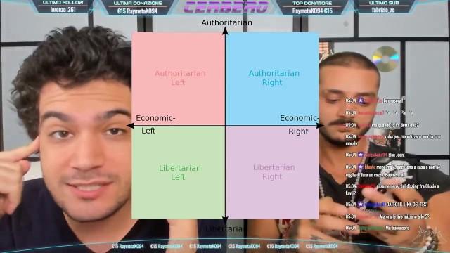 Che IDEE POLITICHE Abbiamo? TEST in Diretta! | Cerbero Podcast #13