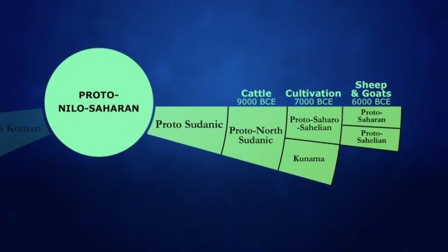 Nilo-Saharan: Africa’s Hardest Languages?