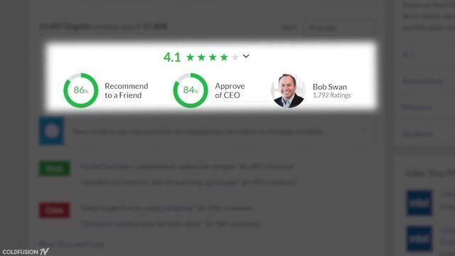 Intel - From Inventors of the CPU to Laughing Stock [Part 2]