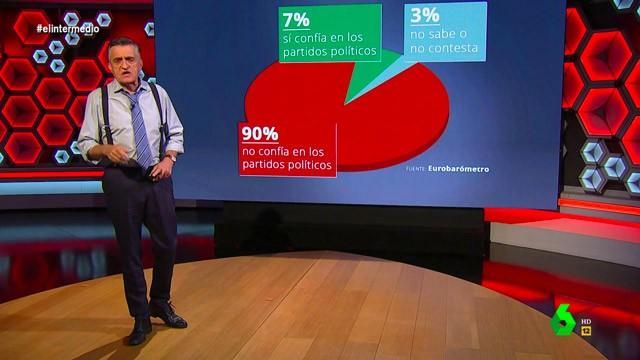 (27-04-21) Wyoming pide a los políticos que analicen "su divorcio con los ciudadanos": "Solo puede solucionarse con más política"