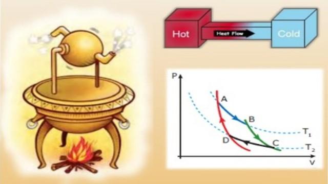 Fisicast #047 - Máquinas Térmicas