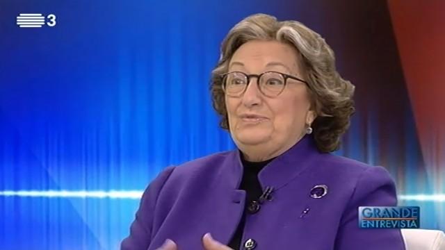 Maria Antónia Palla