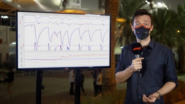 Jolyon Palmer Explains: Testing Telemetry