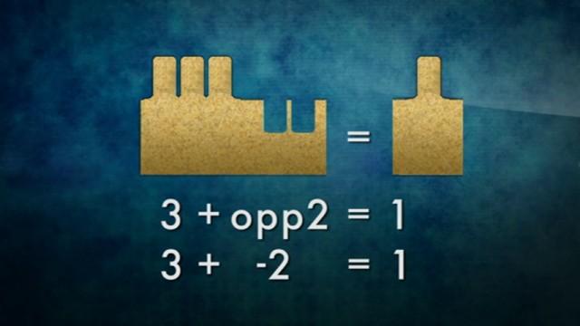 Visualizing Negative Numbers