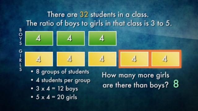 Visualizing Ratio Word Problems