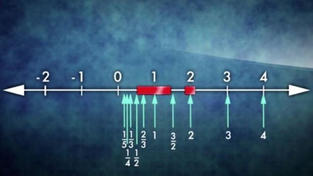 Surprise! The Fractions Take Up No Space