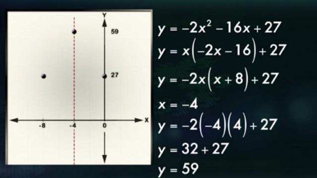 Symmetry: Revitalizing Quadratics Graphing