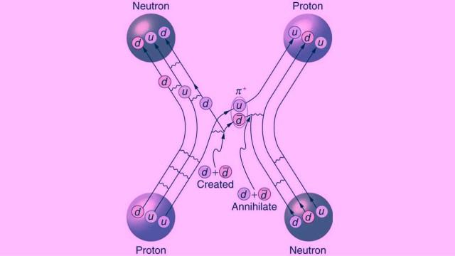 Fisicast #102 - Forças Fortes