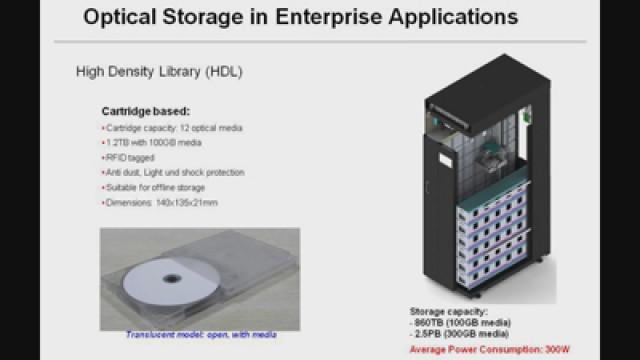 Hit Archive and the Future of Optical Storage